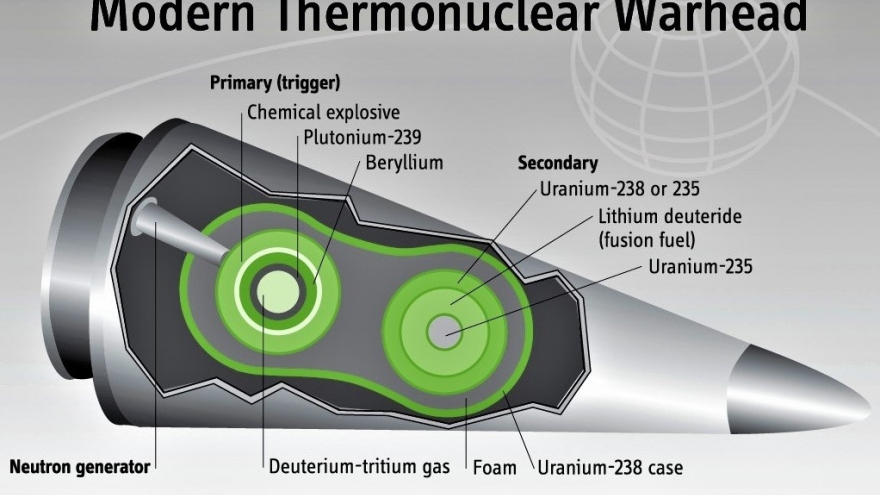 W76-2 - Vũ khí hạt nhân chiến thuật “thực sự đáng kinh ngạc” của Mỹ?
