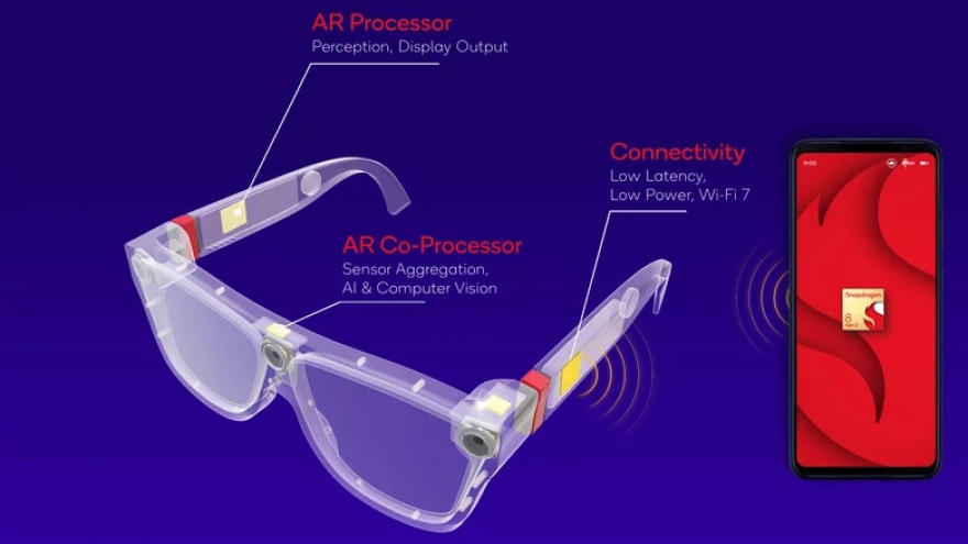 Bước đột phá của công nghệ kính thông minh Qualcomm