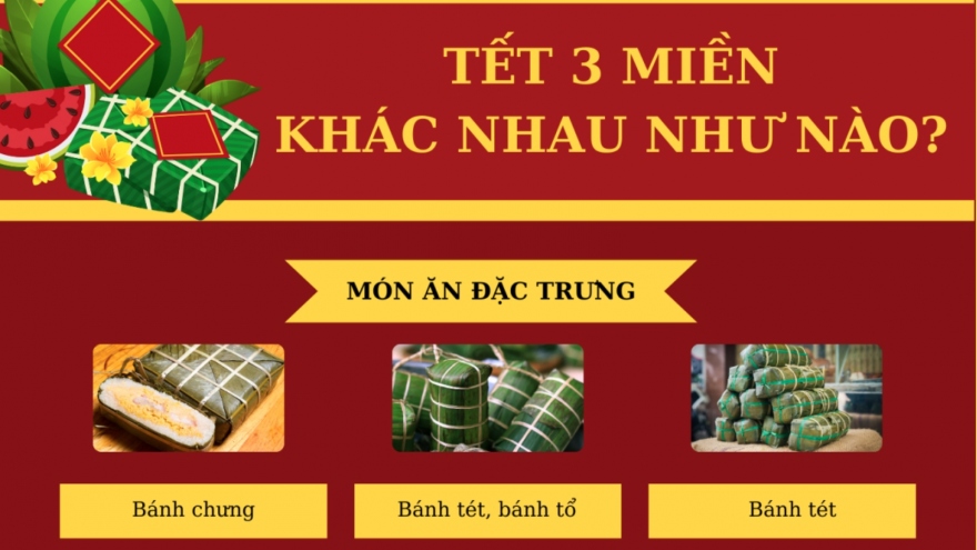 Bật mí những khác biệt thú vị trong văn hóa Tết 3 miền