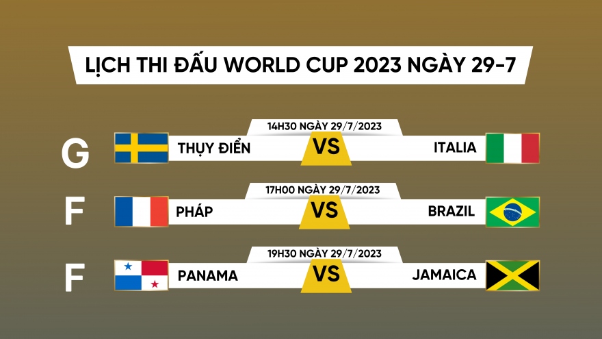 Lịch thi đấu và trực tiếp World Cup 2023 hôm nay 29/7