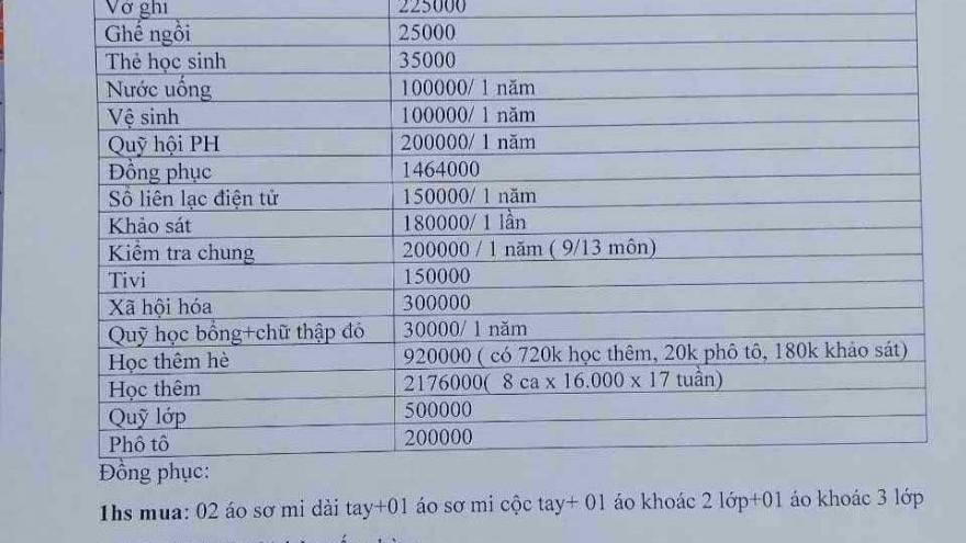 Yêu cầu làm rõ thông tin lạm thu tại trường THPT Thanh Miện III