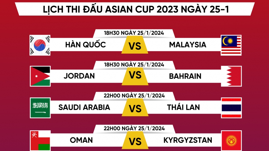 Lịch thi đấu và trực tiếp Asian Cup 2023 hôm nay 25/1