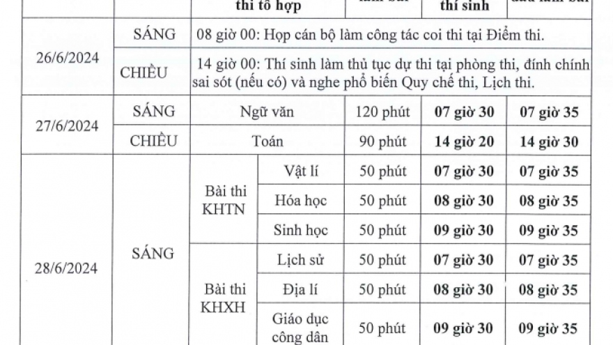 Bộ GD-ĐT công bố lịch thi tốt nghiệp THPT 2024