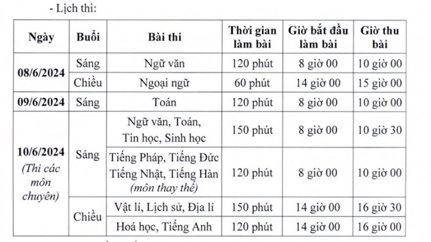 Hà Nội chốt thi 3 môn vào lớp 10 năm 2024