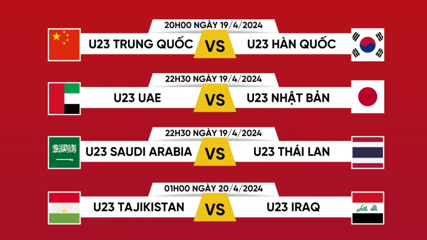 Lịch thi đấu và trực tiếp U23 châu Á 2024 hôm nay 19/4: Thái Lan chạm trán ĐKVĐ