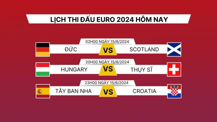 Lịch thi đấu và trực tiếp EURO 2024 hôm nay 14/6: Chủ nhà Đức đấu Scotland
