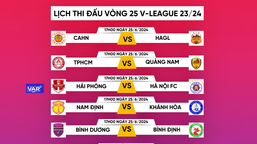 Lịch thi đấu vòng 25 V-League 2023/2024: Ngã rẽ quyết định