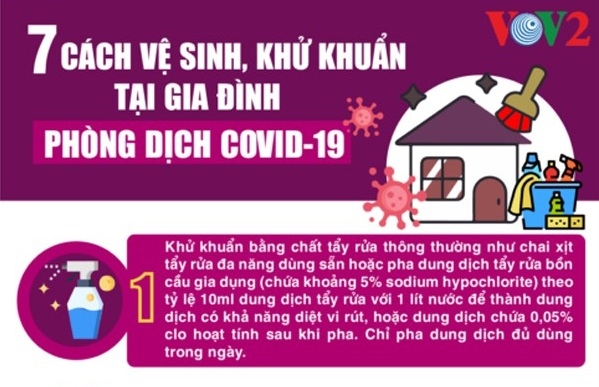 "Bỏ túi" 7 cách vệ sinh, khử khuẩn tại gia đình phòng dịch Covid-19