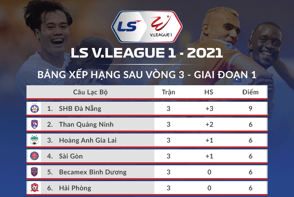 Sau vòng 3 V-League 2021: HAGL đua vô địch với Đà Nẵng