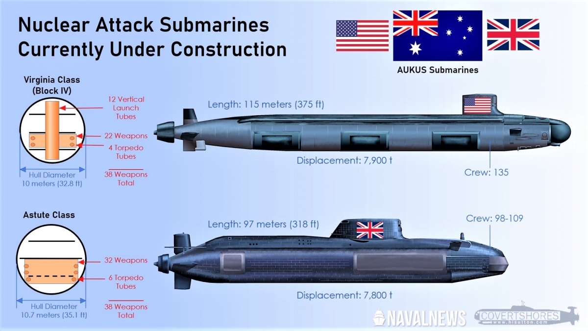 5 lựa chọn tàu ngầm tương lai của Australia