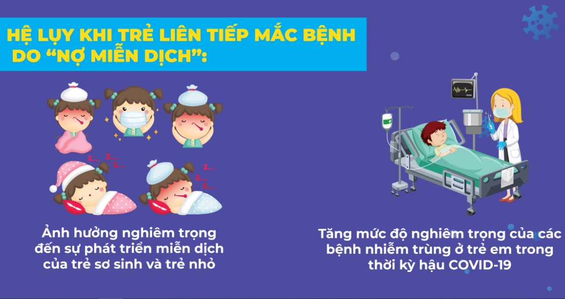 “Nợ miễn dịch” - nguyên nhân khiến trẻ ốm triền miên sau Covid-19