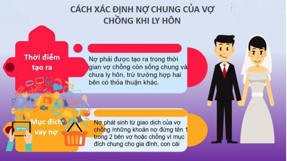 Chồng vay tiền cá độ, vợ có phải trả nợ?