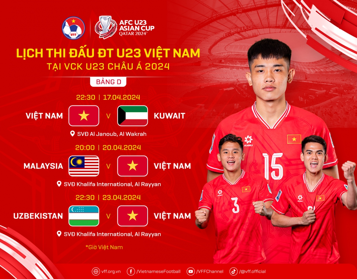 Lịch thi đấu của U23 Việt Nam tại VCK U23 châu Á 2024