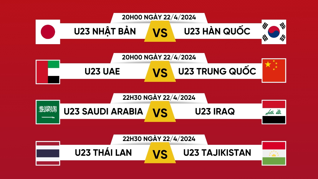 Lịch thi đấu và trực tiếp U23 châu Á 2024 hôm nay 22/4: Xác định 2 vé vào tứ kết