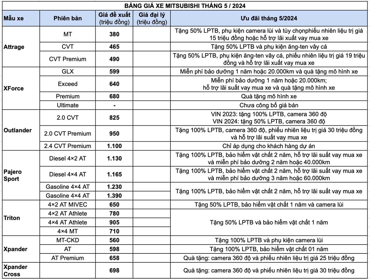 bang-gia-mitsubishi-t5-2024.jpg