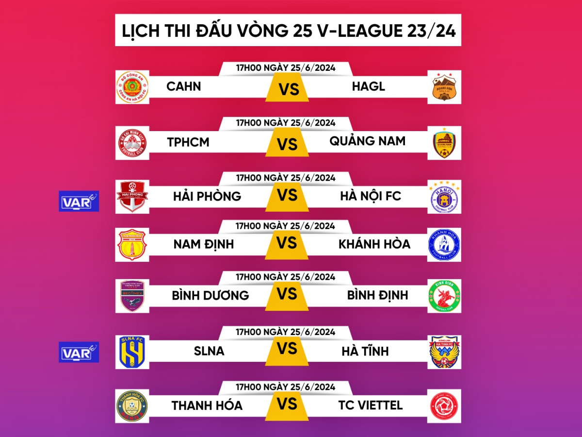 Lịch thi đấu vòng 25 V-League 2023/2024: Ngã rẽ quyết định