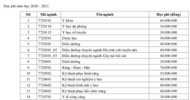 Học phí trường Y tới 70 triệu/năm: Bộ Y tế yêu cầu làm rõ