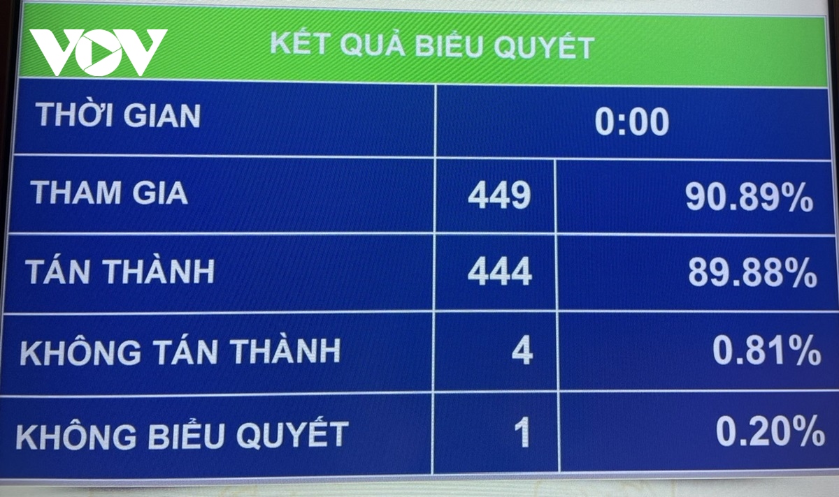 Phân bổ ngân sách 2024: Siết chặt kỷ cương, kỷ luật tài chính