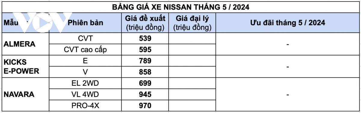 bang-gia-nissan-t5-2024.jpg